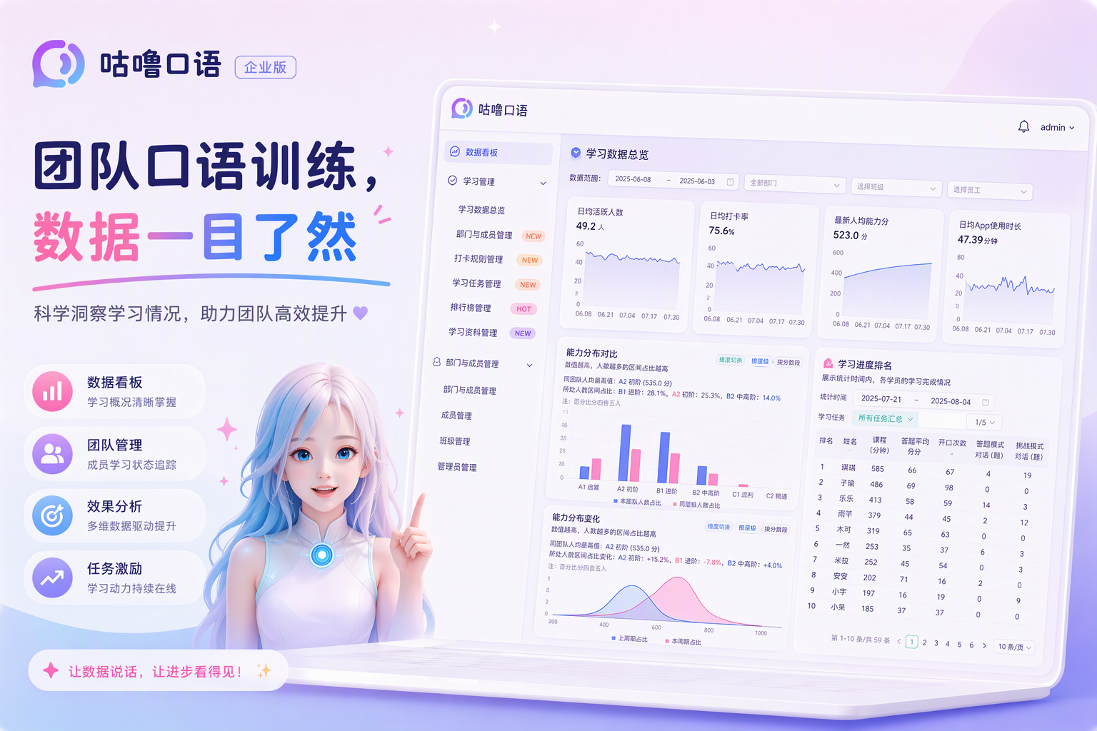 咕噜口语企业学习数据看板